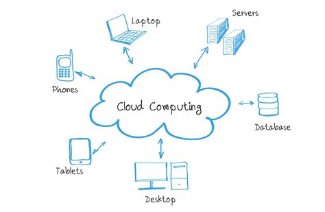 Today the cloud computing services have replaced search hard drive technology and came with a new concept called cloud technology in which the data store in the. Cloud Computing | Fogo Data Centers | Cloud Service Provider