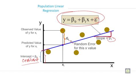 Applied Biostatistics U7 L5 Population Regression Model Youtube