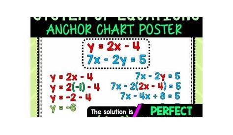Solving System of Equations Anchor Chart by Loving Math 143 | TPT