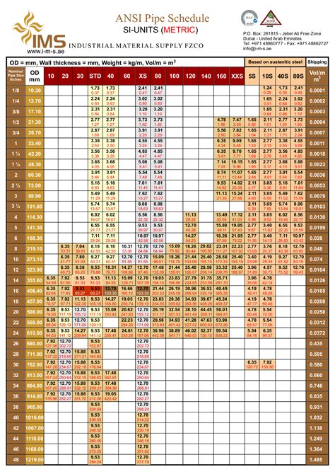 Pdf Ansi Pipe Schedule Si Units Metric Dokumentips