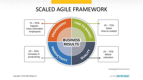 Introduction To Scaled Agile Framework