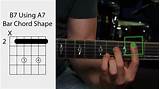 Pictures of B7 Guitar Chord