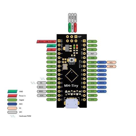 Pinout Guide Arduino And Attiny Pinouts Hot Sex Picture