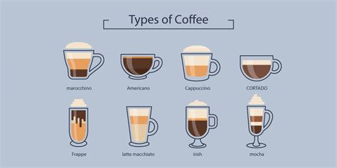 Discovering The Different Types Of Coffee Drinks Timbertrain Coffee