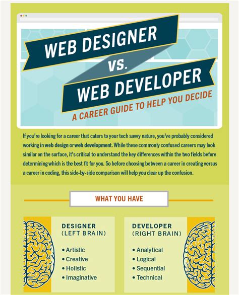 Web Designer Vs Web Developer A Career Guide To Help You Decide