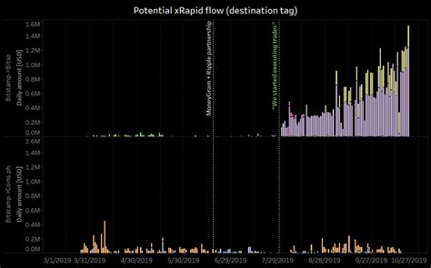 All time high price in usd. XRP Liquidity Index Hits A New All Time High | XRP Right Now