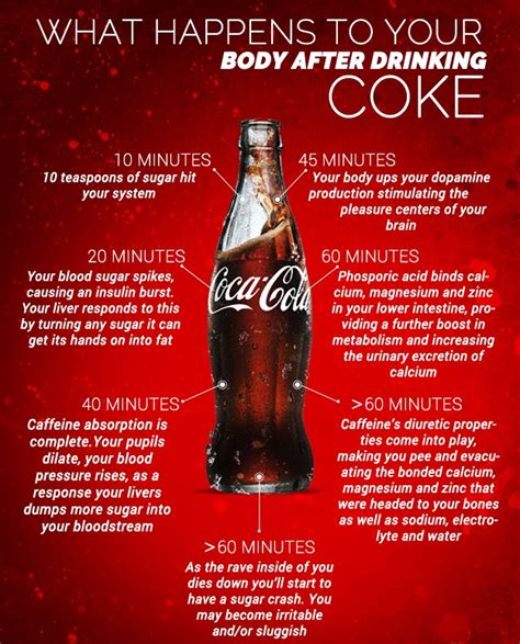 What Happens To Your Body After Drinking Coke Virtual University Of Pakistan