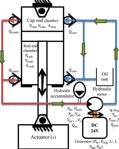 Application Of Regenerative Hydraulic Circuit Wiring Draw And Schematic