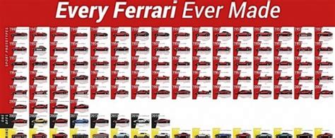 The History Of Ferrari Cars In One Huge Poster And A Clip