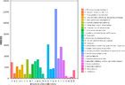 Sequencing Assembly Annotation And Gene Expression Novel Insights