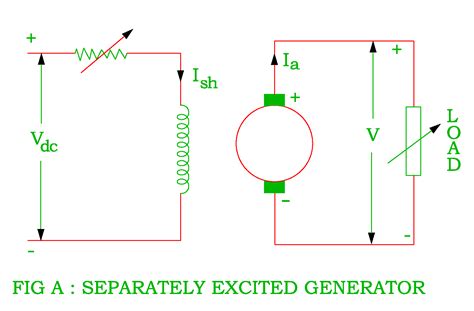 Types Of Dc Generator Electrical Revolution