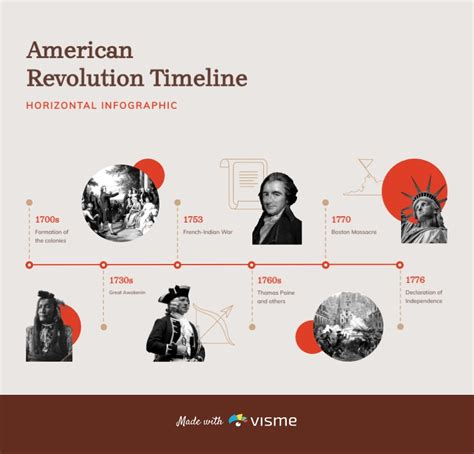 8 Stunning Interactive Timeline Examples To Make Your Own