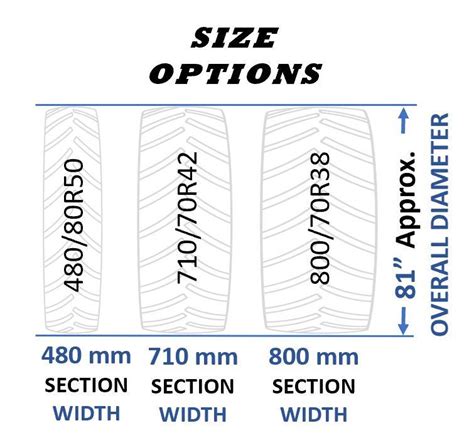 Front Tractor Tire Size Chart