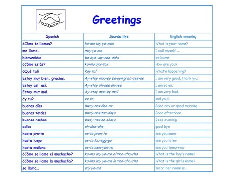 Detailed translations for sincerely from english to spanish. Spanish Greetings - Spanish Sombreros