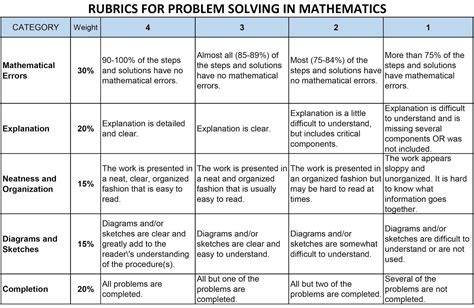 Rubric For Differentiated Math Worksheet