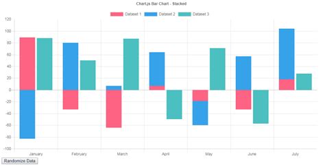 Chart Js Stacked Bar Chart Example Chart Examples