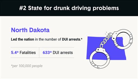 States With The Most Drunk Driving Problems 2021