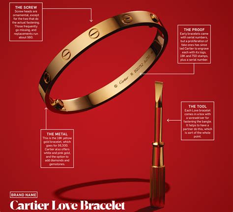 How Cartiers Love Bracelet Went From 70s Status Symbol To A