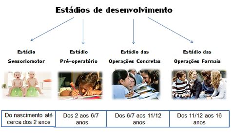 EstÁgios De Desenvolvimento Germana Savoy Consultoria