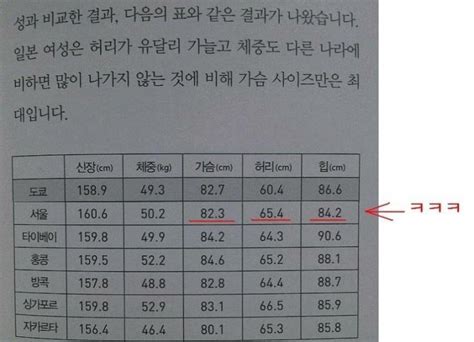 일본 코로나 긴급사태 70여일 만에 전면 해제. 일본여자....한국여자 차이점....jpg - 베픽 라이브스코어