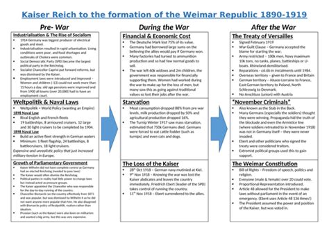 Aqa History Germany Gcse Revision Teaching Resources