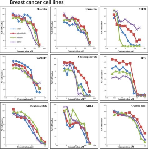 We did not find results for: Oncotarget | A comparative analysis of inhibitors of the ...