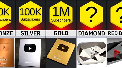 All Youtube Play Buttons Comparison Youtube