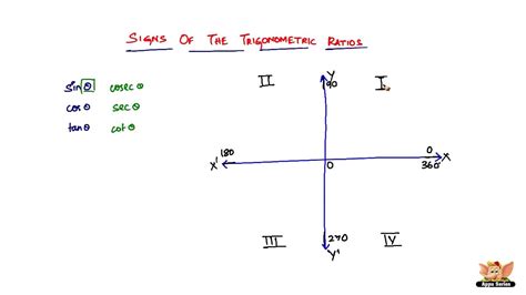 What Are The Sign Conventions Of Trigonometric Ratios In The 4