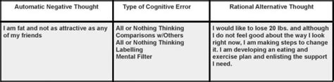 David Burns Cognitive Distortions Worksheet