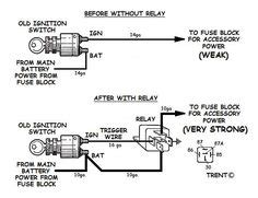 View our complete listing of wiring diagrams by vehicle manufacture. 64 chevy c10 wiring diagram | Chevy Truck Wiring Diagram | 64 Chevy truck ideas | Pinterest ...