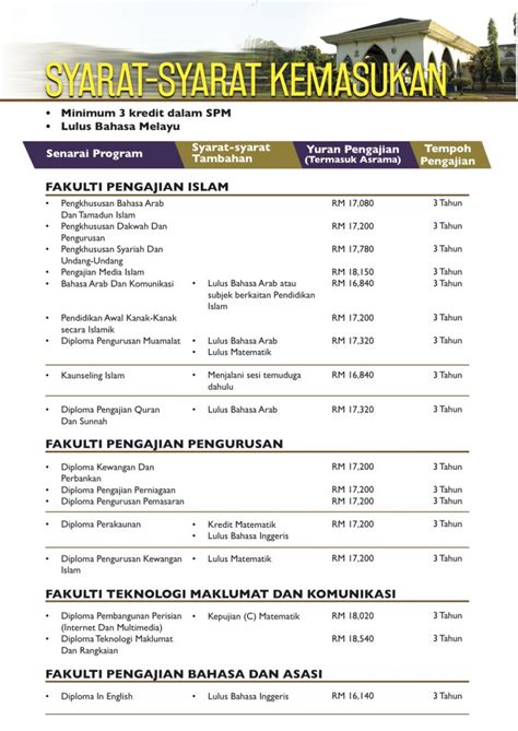 Learn vocabulary, terms and more with flashcards, games and other study tools. Diploma Pengajian Perniagaan