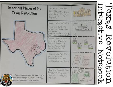 4th Grade Texas History Texas Revolution Foldable For Important Places