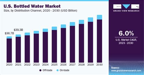Bottled Water Market Size And Share Report 2022 2030 2022