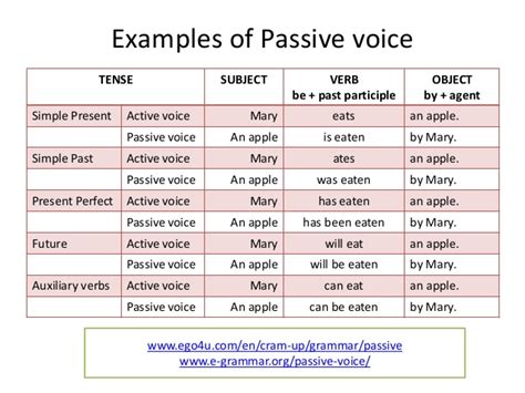 English allows a number of passive constructions which are not possible in many of the other. LET'S DO IT 6th GRADE: ENGLISH