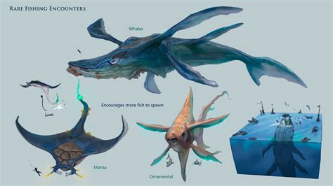 Artstation Deep Sea Fishing Creatures V1 Neil Richards Deep Sea