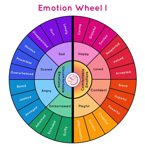 Emotion Wheel What It Is And How To Use It To Get To Know Yourself