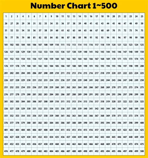 1000 Chart Printable Focus