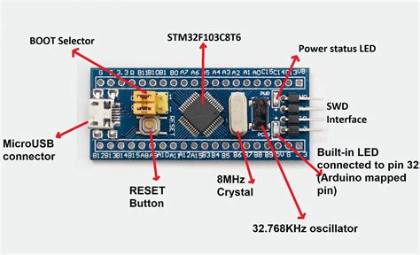 Blue Pill Stm F C Microcontroller Development Board How To