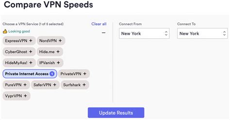 Private Internet Access Is The Fastest Vpn According To Top10vpn Speed