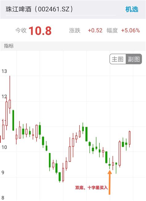 通达信经典双底，十字星买入指标公式通达信公式公式大师股票高手炒股必备