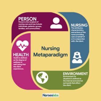 Nursing Theories Theorists An Ultimate Guide For Nurses Nurseslabs