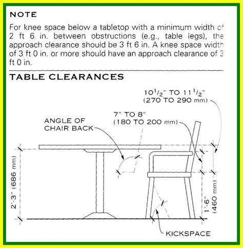 What are the proper dining room sizes by table dimensions? 100 reference of standard restaurant chair dimensions in 2020 | Dining table dimensions, Dining ...