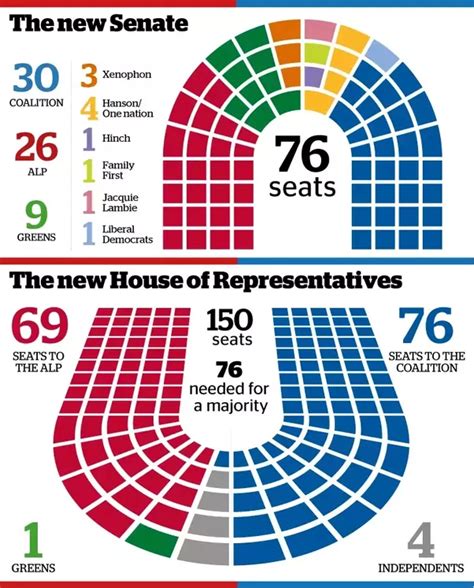 House Of Representatives Seating Chart