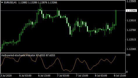 Now invest & trade in stocks with 99.7% accuracy rate. Multi Period Stochastic Mt4 Indicator | Forex Mt4 Indicators