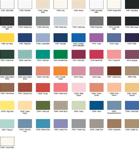 Choosing the ideal paint colour for an interior or exterior wall is not as simple as you may think, but as a leading paint manufacturer and supplier in south. Interior Paint Color Chart | Home Remodel | Pinterest ...