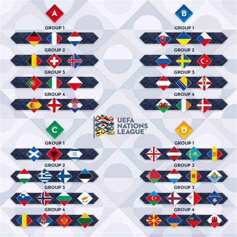 Lịch Thi đấu Uefa Nations League 201819