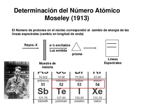 Historia Del Atomo