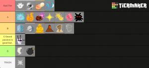 A useful tip for you on blox piece fruit tier list: Blox Fruits | Fruits Tier List (Community Rank) - TierMaker
