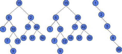 Heap Vs Binary Search Tree Baeldung On Computer Science