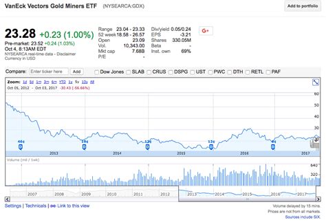 Maybe you would like to learn more about one of these? Today039s Spot Price Of Gold September 2020